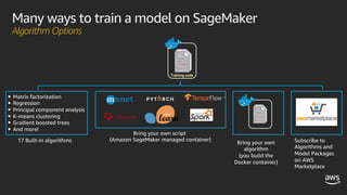 Training code
• Matrix factorization
• Regression
• Principal component analysis
• K-means clustering
• Gradient boosted trees
• And more!
17 Built-in algorithms
Bring your own script
(Amazon SageMaker managed container)
Bring your own
algorithm
(you build the
Docker container)
Subscribe to
Algorithms and
Model Packages
on AWS
Marketplace
Many ways to train a model on SageMaker
Algorithm Options
 