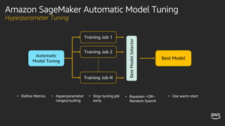 Automatic
Model Tuning
Training Job 1
Training Job 2
Training Job N
Best
Model
Selector
Best Model
• Define Metrics • Hyperparameter
ranges/scaling
• Stop tuning job
early
• Use warm start
• Bayesian ~OR~
Random Search
Amazon SageMaker Automatic Model Tuning
Hyperparameter Tuning
 