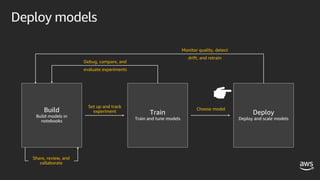 Set up and track
experiment
Choose model
Debug, compare, and
evaluate experiments
Monitor quality, detect
drift, and retrain
Share, review, and
collaborate
Deploy models
 