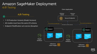 Amazon SageMaker Deployment
A/B Testing
A/B Testing
Secure Endpoint
Inference
Code
Helper
Code
Model
Artifacts
Inference
code Images
Client Application
Inference
request
Inference
result
• 1-10 Production Variants (Model Versions)
• All models must have the same I/O schema
• Endpoint Modification w/o service disruption
Model-1
Inference
Code
Helper
Code
Model
Artifacts
Inference
code Images
Model-2
{
…
'InitialVariantWeight’: 2
} {ProductionVariants}
{
…
'InitialVariantWeight’: 1
}
 
