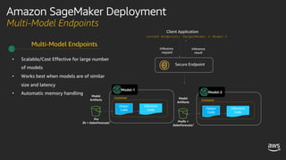 Amazon SageMaker Deployment
Multi-Model Endpoints
• Scalable/Cost Effective for large number
of models
• Works best when models are of similar
size and latency
• Automatic memory handling
Multi-Model Endpoints
Secure Endpoint
Model
Artifacts
Client Application
Inference
request
Inference
result
Model-1
Inference
Code
Helper
Code
Container Model
Artifacts
Model-2
Inference
Code
Helper
Code
Container
Invoke Endpoint: TargetModel = Model-1
Pre
fix = SalesForecast/ Prefix =
SalesForecast/
 