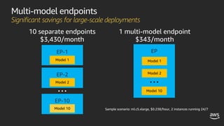 Multi-model endpoints
Significant savings for large-scale deployments
EP-1
Model 1
EP-2
Model 2
EP-10
Model 10
…
EP
Model 1
Model 2
…
Model 10
Sample scenario: ml.c5.xlarge, $0.238/hour, 2 instances running 24/7
10 separate endpoints
$3,430/month
1 multi-model endpoint
$343/month
 