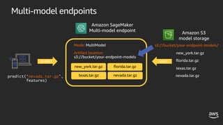 Multi-model endpoints
nevada.tar.gz
Mode: MultiModel
Artifact location:
s3://bucket/your-endpoint-models
predict
predict(‘nevada.tar.gz’,
features)
s3://bucket/your-endpoint-models/
new_york.tar.gz
florida.tar.gz
texas.tar.gz
load
new_york.tar.gz
texas.tar.gz
florida.tar.gz
nevada.tar.gz
Amazon SageMaker
Multi-model endpoint Amazon S3
model storage
 
