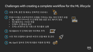 Challenges with creating a complete workflow for the ML lifecycle
1
2 컨셉concept에서 프로덕션까지 모델을 가져오는 데는 여러 단계가 포함
• ML 수명주기lifecycle의 각 단계에 대한 표준 코드 패키지 생성
• 워크플로라는 구조로 연결
• 단계step 간 종속성 관리
• 오케스트레이션 된 시퀀스로 워크플로 실행
모델 구축, 훈련 및 배포는 반복적인 프로세스
3 워크플로의 각 단계에 대한 아티팩트 추적
5 ML Ops의 일부로 전체 워크플로 자동화 및 확장
4 수천 개의 모델에서 올바른 버전의 모델 배포 및 관리
 