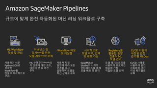 Amazon SageMaker Pipelines
규모에 맞게 완전 자동화된 머신 러닝 워크플로 구축
ML Workflow
작성 및 관리
사용하기 쉬운
Python SDK로
상세한
Workflow를
만들고 시각적으로
관리
거버넌스 및
감사audit를 위한
모델 계보lineage 추적
ML 수명주기lifecycle의
각 단계에 대한 코드,
데이터 셋 및 버전
추적
Workflow 재생
및 재실행
사용자 지정
일정에 따라 모든
단계를 다시
실행하여 모델을
최신 상태로 유지
시각적으로
모델 비교, 선택
및 배포 가능
SageMaker
Studio의 시각적
인터페이스를 통해
모듈 배포 및 관리
Registery를
활용한 중앙
집중식 ML
모델 관리
모델 레지스트리를
사용하여 프로덕션
배포에 가장
적합한 모델 선택
CI/CD 지원이
내장된 완전
관리형 MLOps
CI/CD 사례를
사용하여 완전
자동화된 머신
러닝 워크플로
구축
 