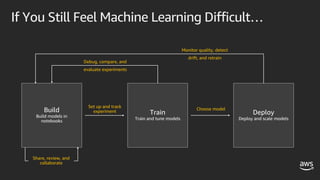 Set up and track
experiment
Choose model
Debug, compare, and
evaluate experiments
Monitor quality, detect
drift, and retrain
Share, review, and
collaborate
If You Still Feel Machine Learning Difficult…
 
