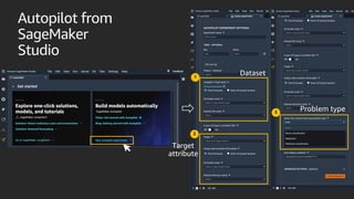 Autopilot from
SageMaker
Studio
1
2
3
 