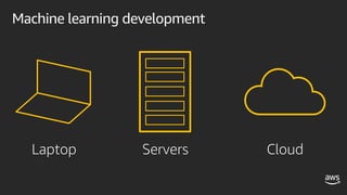 Machine learning development
Laptop Servers Cloud
 