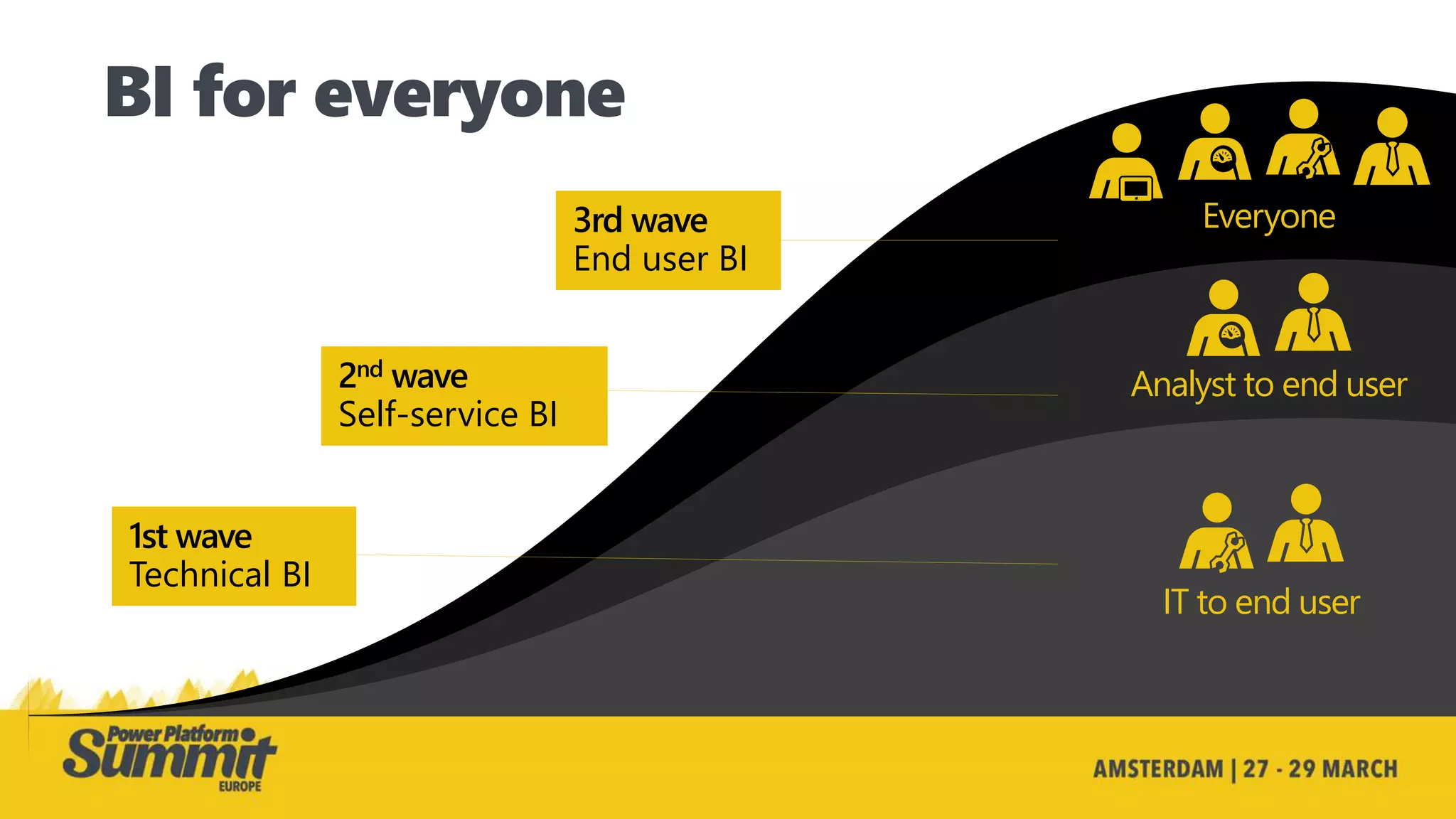 End toend monitoring for a successful Power BI implementation PPT