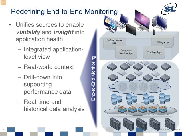 Redefining End-to-End Monitoring: Service Model Integration
