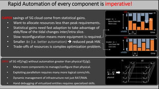 Rapid Automation of every component is imperative!
CAPEX savings of 5G cloud come from statistical gains.
• Want to allocate resources less than peak requirements.
• Statistical gains need fast adaption to take advantage of
ebb/flow of the tidal changes inter/intra slice.
• Slow reconfiguration means more equipment is required.
• Smaller Dt (i.e. better automation)  reduced peak HW.
• Trade-offs of resources is complex optimization problem.
timeeMBB
IOT
Dt
Larger Dt =
More Peak HW
More Loss
X
X
timeeMBB
IOT
Dt
Smaller Dt =
Less Peak HW
Less Loss
OPEX of 5G nf()/ng() without automation greater than physical f()/g().
• Many more components to manage/configure than physical.
• Exploiting parallelism requires many more logical conns/nfs.
• Dynamic management of infrastructure not just RAT/RAN.
• Hand debugging of virtualized entities requires specialized skills.
f() g()
nfu[i]()
nfu[i]()
nfu[i]()
..
nfc[i]()
nfc[i]()
f()
ngu[i]()
ngu[i]()
ngu[i]()
..
ngc[i]()
ngc[i]()
g()
physical
 