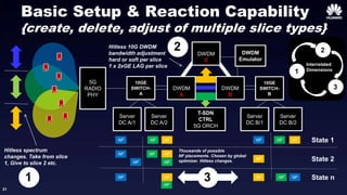 21
Basic Setup & Reaction Capability
{create, delete, adjust of multiple slice types}
5G
RADIO
PHY
10GE
SWITCH-
A
DWDM
A
DWDM
B
10GE
SWITCH-
B
DWDM
Emulator
Server
DC A/1
Server
DC A/2
T-SDN
CTRL
5G ORCH
Server
DC B/1
Server
DC B/2
DWDM
C
Hitless spectrum
changes. Take from slice
1, Give to slice 2 etc.
Hitless 10G DWDM
bandwidth adjustment
hard or soft per slice
1 x 2xGE LAG per slice
NF NFNF NFNF NF
NF
NF
NF
NF
NF
NF
NF NFNF
NF
NF NF
Thousands of possible
NF placements. Chosen by global
optimizer. Hitless changes.
State 1
State n
State 2
1
2
3
1
3
2
Interrelated
Dimensions
 