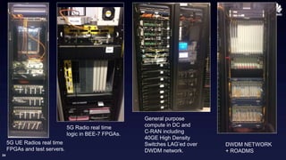 24
DWDM NETWORK
+ ROADMS
General purpose
compute in DC and
C-RAN including
40GE High Density
Switches LAG’ed over
DWDM network.
5G Radio real time
logic in BEE-7 FPGAs.
5G UE Radios real time
FPGAs and test servers.
 