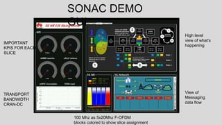 SONAC DEMO
GUI
IMPORTANT
KPIS FOR EACH
SLICE
TRANSPORT
BANDWIDTH
CRAN-DC
100 Mhz as 5x20Mhz F-OFDM
blocks colored to show slice assignment
High level
view of what’s
happening
View of
Messaging
data flow
 
