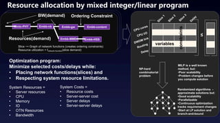 Resource allocation by mixed integer/linear program
System Resources =
• Server resources
• CPU
• Memory
• IO
• OTN Resources
• Bandwidth
System Costs =
• Resource costs
• Server-server cost
• Server delays
• Server-server delays
Optimization program:
Minimize selected costs/delays while:
• Placing network functions(slices) and
• Respecting system resource limitations.
≤
NP-hard
combinatorial
problem
Randomized algorithms -
approximate solutions but:
•Good scalability
•Parallelizable
•Continuous optimization
tracks requirement changes
•Start at LP solution and
branch-and-bound
MILP is a well known
method, but:
•Poor scalability
•Problem changes before
you compute solution
constraints
variables
Embb-MME Embb-HSS
Mmtc-PHY Embb-nb Embb-gw Embb-content
Ordering ConstraintBW(demand)
Resources(demand)
Slice ~= Graph of network functions (creates ordering constraints)
Resource utilization = fnetwork-function(slice demand)
 
