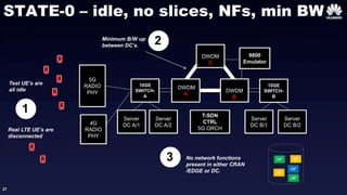 27
STATE-0 – idle, no slices, NFs, min BW
5G
RADIO
PHY
10GE
SWITCH-
A
DWDM
A
DWDM
B
10GE
SWITCH-
B
9800
Emulator
Server
DC A/1
Server
DC A/2
T-SDN
CTRL
5G ORCH
Server
DC B/1
Server
DC B/2
DWDM
C
NF
NF
NF
NF
NF
No network functions
present in either CRAN
/EDGE or DC.
1
2
3
Test UE’s are
all idle
Minimum B/W up
between DC’s.
4G
RADIO
PHY
Real LTE UE’s are
disconnected
 