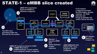 29
5G
RADIO
PHY
10GE
SWITCH-
A
DWDM
A
DWDM
B
10GE
SWITCH-
B
DWDM
Emulator
Server
DC A/1
Server
DC A/2
T-SDN
CTRL
5G ORCH
Server
DC B/1
Server
DC B/2
DWDM
C
NF
Embb-nb
NF
NF
NF
1 Operator !!
requests eMBB
slice
eMBB NF’containers placed in C-RAN
1-eMBB NB protocol
2-eMBB gateways, 3-some content
Cores assigned, started, configured.
Embb mme
Mmtc-PHY
2
Global Optimizer
assigns
resources
3
eMBB MME&HSS NFs
placed in DC, cores
assigned, started,
configured.
3
eMBB PHY instantiated.
Spectrum/OFDM etc.
attributes configured.
E-2-E network
configured and sized.
5a-OVS bridges, 5b-phys
switches. 5c-TSDN
allocates and
brings up lambdas into
switch LAG for this slice.
5
STATE-1 – eMBB slice created
4
5
Test-UE’s start
generating traffic into
this slice for the content.
>display stats
30,30303
30303.
>display stats
30,30303
30303.
6
KPI displays
Spectrum
Analyzer etc.
Embb-gw Embb hss
Embb-content
 