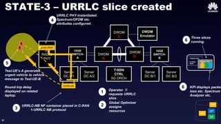 31
5G
RADIO
PHY
10GE
SWITCH-
A
DWDM
A
DWDM
B
10GE
SWITCH-
B
DWDM
Emulator
Server
DC A/1
Server
DC A/2
T-SDN
CTRL
5G ORCH
Server
DC B/1
Server
DC B/2
DWDM
C
NF
Urrrlc-nb
NF
NF
NF
1 Operator !!
requests URRLC
slice
URRLC-NB NF container placed in C-RAN
1-URRLC NB protocol
urrrlc-PHY
2
Global Optimizer
assigns
resources
3
URRLC PHY instantiated.
Spectrum/OFDM etc.
attributes configured.
STATE-3 – URRLC slice created
4
5
Test-UE’s A generates
urgent vehicle to vehicle
message to Test-UE-B
Round trip delay
displayed on related
laptop.
>display stats
30,30303
30303.
>display stats
30,30303
30303.
6
Three slices
running.6
KPI displays packet
loss etc. Spectrum
Analyzer etc.
 