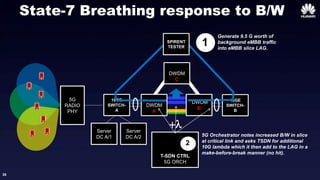 35
State-7 Breathing response to B/W
5G
RADIO
PHY
10GE
SWITCH-
A
DWDM
A
DWDM
B
10GE
SWITCH-
B
Server
DC A/1
Server
DC A/2
T-SDN CTRL
5G ORCH
DWDM
C
Generate 9.5 G worth of
background eMBB traffic
into eMBB slice LAG.
1
2
5G Orchestrator notes increased B/W in slice
at critical link and asks TSDN for additional
10G lambda which it then add to the LAG in a
make-before-break manner (no hit).
+l
SPIRENT
TESTER
 