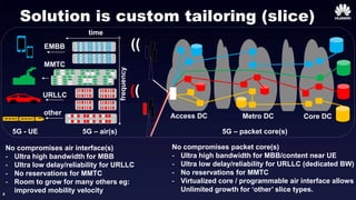 4
Solution is custom tailoring (slice)
time
frequency
Access DC Metro DC Core DC
((
((
EMBB
URLLC
MMTC
No compromises air interface(s)
- Ultra high bandwidth for MBB
- Ultra low delay/reliability for URLLC
- No reservations for MMTC
- Room to grow for many others eg:
improved mobility velocity
other
5G – air(s) 5G – packet core(s)5G - UE
No compromises packet core(s)
- Ultra high bandwidth for MBB/content near UE
- Ultra low delay/reliability for URLLC (dedicated BW)
- No reservations for MMTC
- Virtualized core / programmable air interface allows
Unlimited growth for ‘other’ slice types.
 