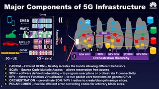 5
Major Components of 5G Infrastructure
time
frequency
((
((
EMBB
URLLC
MMTC
other
5G – air(s)5G - UE Orchestration Hierarchy
SDN (T)SDNSDN NFV NFV SDNNFV SDN
1
2
1 F-OFDM – Filtered OFDM – flexibly isolates the bands allowing different behaviors
2 SCMA – Sparse Code Multiple Access – allows reservation free access
3 SDN – software defined networking – to program user plane or orchestrate F connectivity.
4 NFV – Network Function Virtualization – to run packet core functions on general CPUs
ORCHESTRATION – co-ordinate SDN / NFV / radios to create/change/manage slices.
6 POLAR CODES – flexible efficient error correcting codes for arbitrary block sizes.
1
2
3
4
5
33 4 4
5
SDN3
5
6
MEC
MEC
 