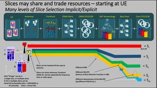 Different RATs
Different NG-EPC
(demux at Slice Selection Function in NB)
Different downstream of the NG-EPC
(eg different FW/LB etc.)
= Sj
= Sk
= Si
= Sl
Slices can be isolated all the way to
antenna.
Slices can share antennas, fronthaul
CRAN etc. but be separated by frequency
time or code space.
))))
))))
OS
))))))))
OSOS
Thing Thing
APP
APP
APP
APP
APP
UEs/”Things” can be it
a single slice, or multiple slices
A UE in multiple slices can be
sliced A) horizontally (slice = QOS/QOE) or
B) vertically (slice = virtual UE).
A
B
SSF
+ + + +
Antennas Fronthaul CRAN fabric CRAN CPU/S/W RAT Numerology
+ +
Back Haul Core CPU/S/W
eMBB
Enhanced Mobile
Broadband
mMTC
Massive Machine Type
Communications
uMTC
Ultra-reliable and Low-latency
Communications
Future IMT
UE
+
Slices may share and trade resources – starting at UE
Many levels of Slice Selection Implicit/Explicit
Eg 4.xG
= Sm
 