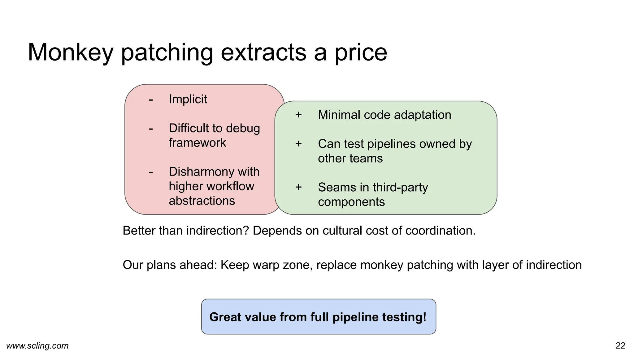 www.scling.com
Monkey patching extracts a price
Better than indirection? Depends on cultural cost of coordination.
Our plans ahead: Keep warp zone, replace monkey patching with layer of indirection
22
- Implicit
- Difficult to debug
framework
- Disharmony with
higher workflow
abstractions
+ Minimal code adaptation
+ Can test pipelines owned by
other teams
+ Seams in third-party
components
Great value from full pipeline testing!
 