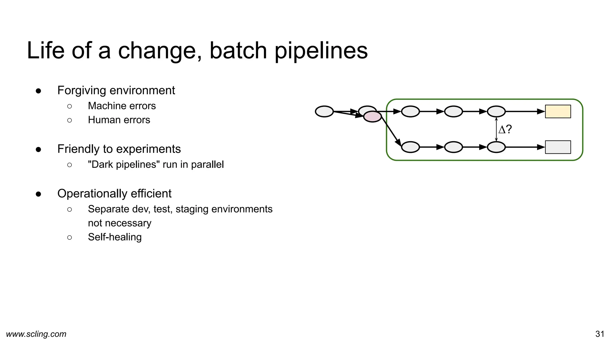 www.scling.com
Life of a change, batch pipelines
31
● Forgiving environment
○ Machine errors
○ Human errors
● Friendly to experiments
○ "Dark pipelines" run in parallel
● Operationally efficient
○ Separate dev, test, staging environments
not necessary
○ Self-healing
∆?
 