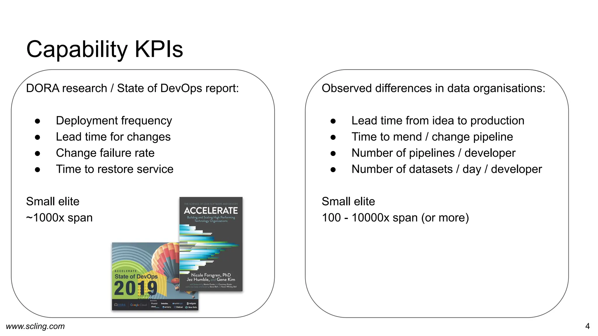 www.scling.com
Capability KPIs
DORA research / State of DevOps report:
● Deployment frequency
● Lead time for changes
● Change failure rate
● Time to restore service
Small elite
~1000x span
4
Observed differences in data organisations:
● Lead time from idea to production
● Time to mend / change pipeline
● Number of pipelines / developer
● Number of datasets / day / developer
Small elite
100 - 10000x span (or more)
 