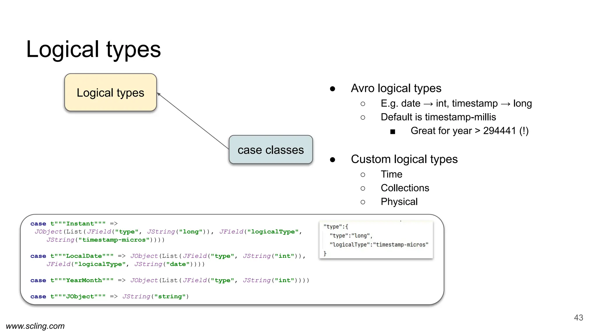 www.scling.com
Logical types
43
case classes
Logical types
case t"""Instant""" =>
JObject(List(JField("type", JString("long")), JField("logicalType",
JString("timestamp-micros"))))
case t"""LocalDate""" => JObject(List(JField("type", JString("int")),
JField("logicalType", JString("date"))))
case t"""YearMonth""" => JObject(List(JField("type", JString("int"))))
case t"""JObject""" => JString("string")
● Avro logical types
○ E.g. date → int, timestamp → long
○ Default is timestamp-millis
■ Great for year > 294441 (!)
● Custom logical types
○ Time
○ Collections
○ Physical
 