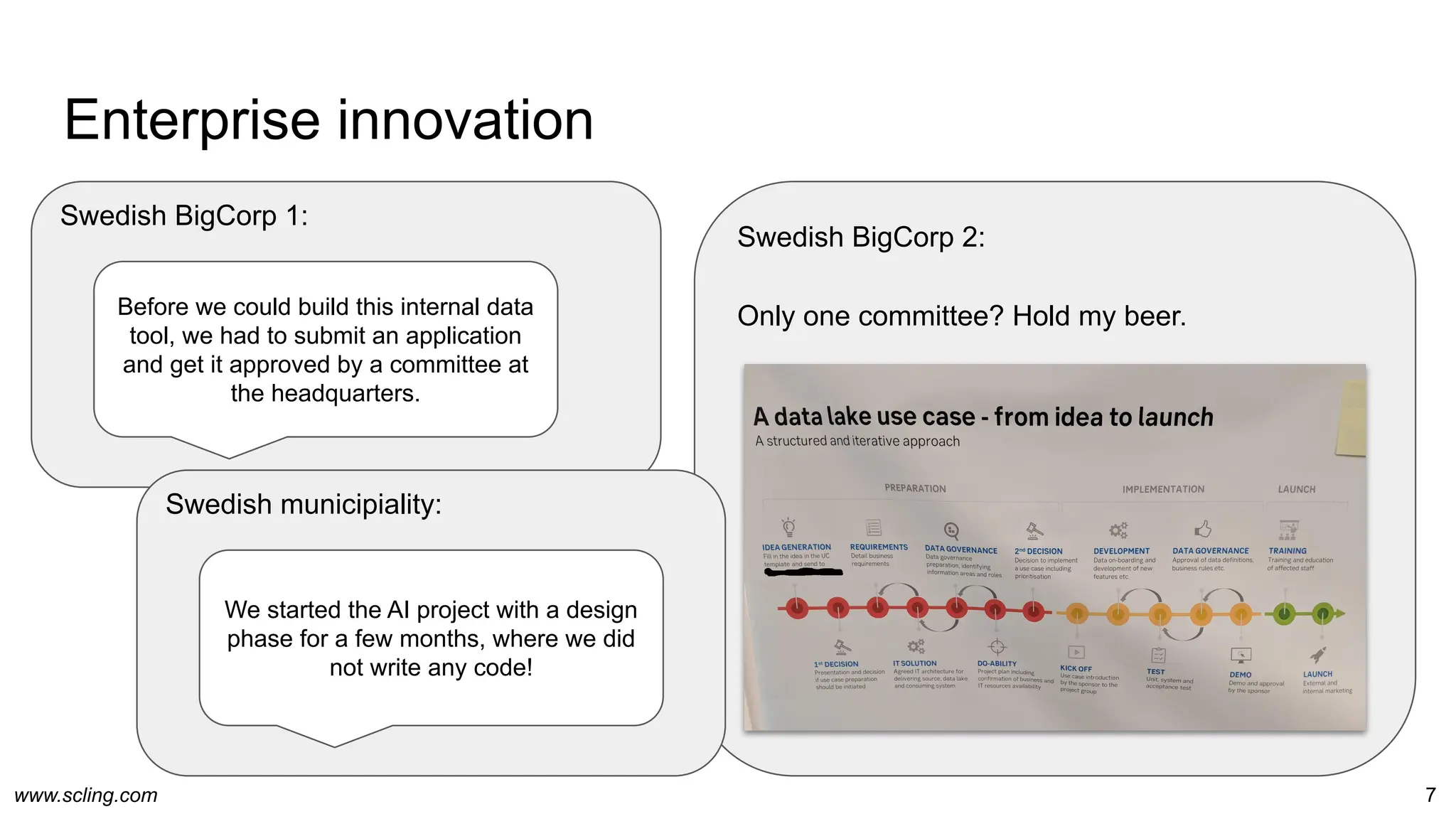www.scling.com
Swedish BigCorp 1:
Enterprise innovation
7
Swedish BigCorp 2:
Only one committee? Hold my beer.
Before we could build this internal data
tool, we had to submit an application
and get it approved by a committee at
the headquarters.
Swedish municipiality:
We started the AI project with a design
phase for a few months, where we did
not write any code!
 