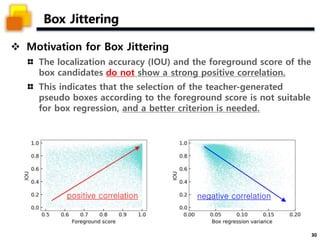 End to-end semi-supervised object detection with soft teacher ver.1.0 ...