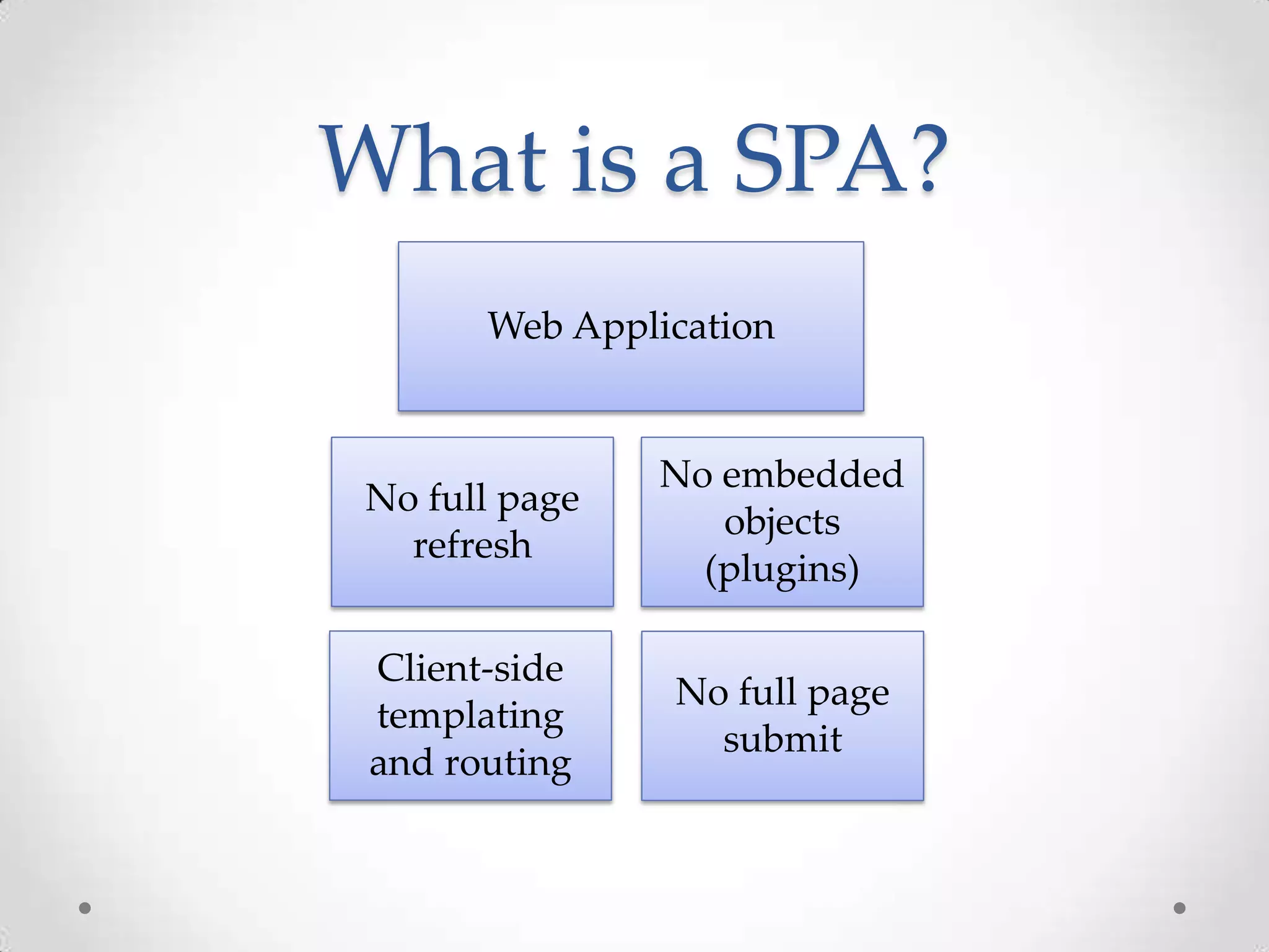 What is a SPA?
Web Application
No full page
submit
No full page
refresh
No embedded
objects
(plugins)
Client-side
templating
and routing
 