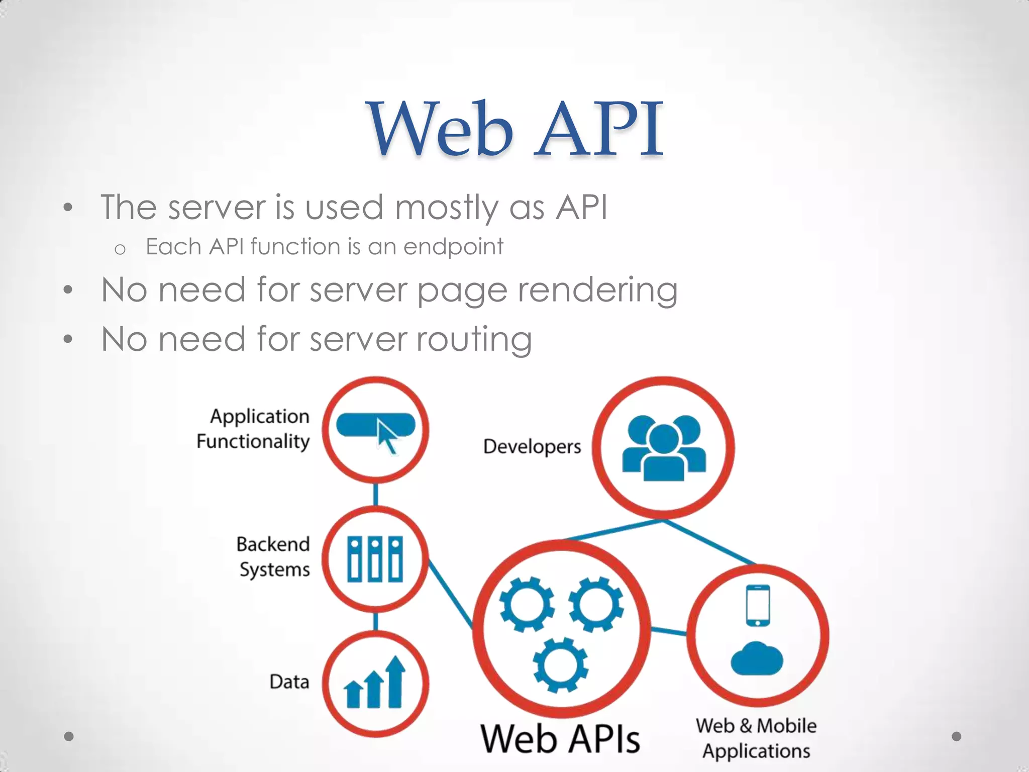 Web API
• The server is used mostly as API
o Each API function is an endpoint
• No need for server page rendering
• No need for server routing
 