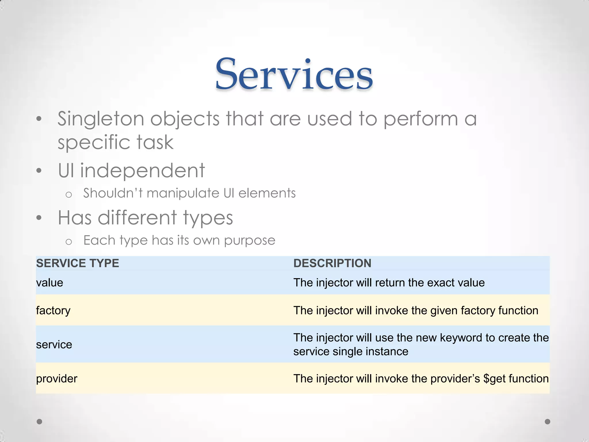 Services
• Singleton objects that are used to perform a
specific task
• UI independent
o Shouldn’t manipulate UI elements
• Has different types
o Each type has its own purpose
SERVICE TYPE DESCRIPTION
value The injector will return the exact value
factory The injector will invoke the given factory function
service
The injector will use the new keyword to create the
service single instance
provider The injector will invoke the provider’s $get function
 