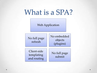 What is a SPA?
Web Application
No full page
submit
No full page
refresh
No embedded
objects
(plugins)
Client-side
templating
and routing
 