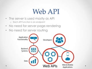 Web API
• The server is used mostly as API
o Each API function is an endpoint
• No need for server page rendering
• No need for server routing
 