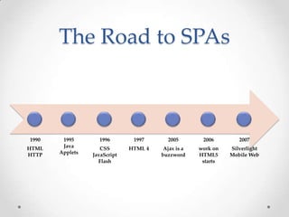 The Road to SPAs
1990
HTML
HTTP
1995
Java
Applets
1996
CSS
JavaScript
Flash
1997
HTML 4
2005
Ajax is a
buzzword
2006
work on
HTML5
starts
2007
Silverlight
Mobile Web
 