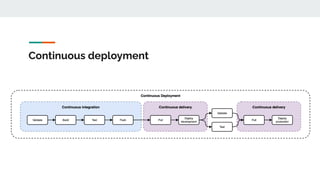 End-to-end testing in complex GitOps environments | PDF