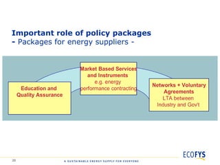 Important role of policy packages
- Packages for energy suppliers -




20
 