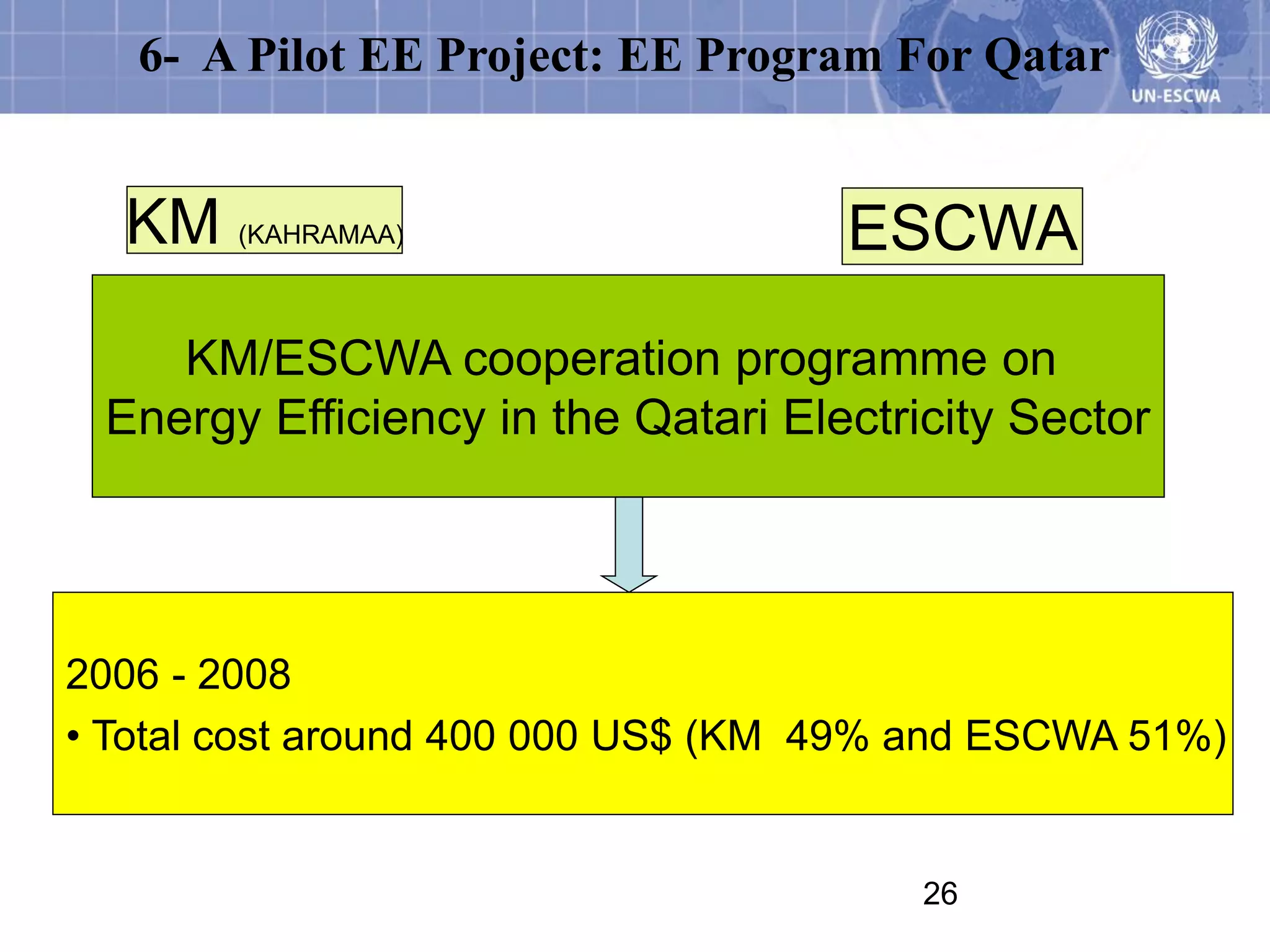 6- A Pilot EE Project: EE Program For Qatar


  KM (KAHRAMAA)                     ESCWA
    KM/ESCWA cooperation programme on
 Energy Efficiency in the Qatari Electricity Sector




2006 - 2008
• Total cost around 400 000 US$ (KM 49% and ESCWA 51%)


                                        26
 