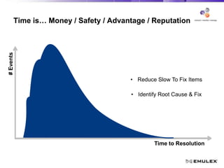 Network Forensics for Splunk, an Emulex presentation | PPT