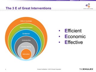 Network Forensics for Splunk, an Emulex presentation | PPT