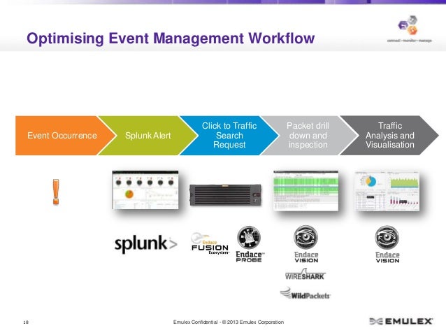 splunk workflow actions network forensics for splunk an emulex presentation splunk workflow actions network forensics for splunk an emulex presentation