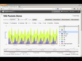 Introducing Endace Packets - EndaceVision™ with Protocol Decodes | PPTX
