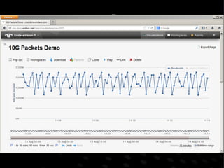 Introducing Endace Packets - EndaceVision™ with Protocol Decodes | PPTX