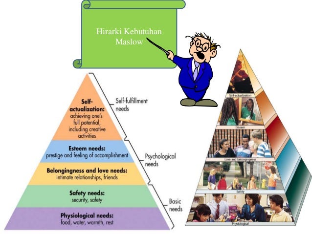 Pertanyaan Tentang Teori Humanistik Abraham Maslow Jejak
