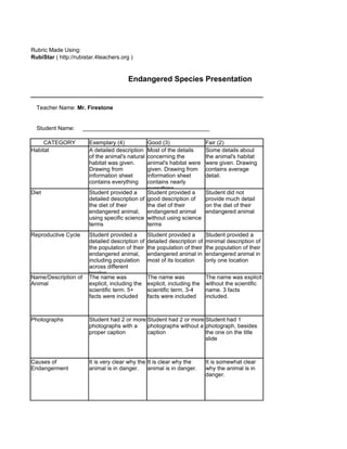 Rubric Made Using:
RubiStar ( http://rubistar.4teachers.org )


                                        Endangered Species Presentation


  Teacher Name: Mr. Firestone


  Student Name:       ________________________________________

     CATEGORY           Exemplary (4)           Good (3)                    Fair (2)
Habitat                 A detailed description  Most of the details         Some details about
                        of the animal's natural concerning the              the animal's habitat
                        habitat was given.      animal's habitat were       were given. Drawing
                        Drawing from            given. Drawing from         contains average
                        information sheet       information sheet           detail.
                        contains everything     contains nearly
                                                everything
Diet                    Student provided a      Student provided a          Student did not
                        detailed description of good description of         provide much detail
                        the diet of their       the diet of their           on the diet of their
                        endangered animal, endangered animal                endangered animal
                        using specific science without using science
                        terms                   terms
Reproductive Cycle      Student provided a        Student provided a        Student provided a
                        detailed description of   detailed description of   minimal description of
                        the population of their   the population of their   the population of their
                        endangered animal,        endangered animal in      endangered animal in
                        including population      most of its location      only one location
                        across different
                        locales
Name/Description of     The name was              The name was              The name was explicit
Animal                  explicit, including the   explicit, including the   without the scientific
                        scientific term. 5+       scientific term. 3-4      name. 3 facts
                        facts were included       facts were included       included.



Photographs             Student had 2 or more Student had 2 or more Student had 1
                        photographs with a    photographs without a photograph, besides
                        proper caption        caption               the one on the title
                                                                    slide



Causes of               It is very clear why the It is clear why the        It is somewhat clear
Endangerment            animal is in danger.     animal is in danger.       why the animal is in
                                                                            danger.
 