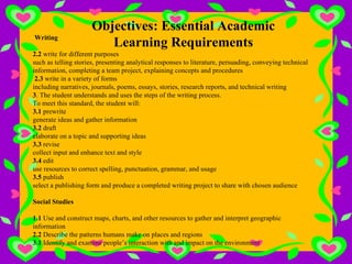   Writing   2.2  write for different purposes  such as telling stories, presenting analytical responses to literature, persuading, conveying technical information, completing a team project, explaining concepts and procedures   2.3  write in a variety of forms  including narratives, journals, poems, essays, stories, research reports, and technical writing 3 . The student understands and uses the steps of the writing process. To meet this standard, the student will: 3.1  prewrite  generate ideas and gather information 3.2  draft  elaborate on a topic and supporting ideas 3.3  revise  collect input and enhance text and style 3.4  edit  use resources to correct spelling, punctuation, grammar, and usage 3.5  publish  select a publishing form and produce a completed writing project to share with chosen audience Social Studies 1.1  Use and construct maps, charts, and other resources to gather and interpret geographic information 2.2  Describe the patterns humans make on places and regions 3.1  Identify and examine people’s interaction with and impact on the environment   Objectives: Essential Academic Learning Requirements 