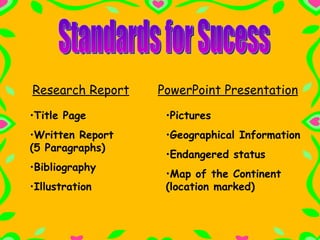 Standards for Sucess Title Page Written Report  (5 Paragraphs) Bibliography Illustration Pictures Geographical Information Endangered status Map of the Continent (location marked) Research Report PowerPoint Presentation 